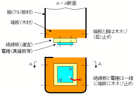 端板部の構造、両方とも同じ