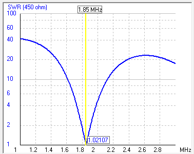 SWRi450I[Kj