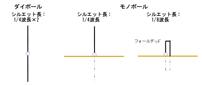 tH[fbhm|[ւ̕ό`