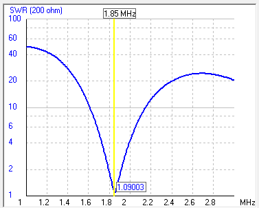 SWRi200I[Kj