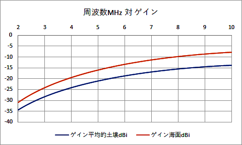 Qނ̑nł̎g΃QC