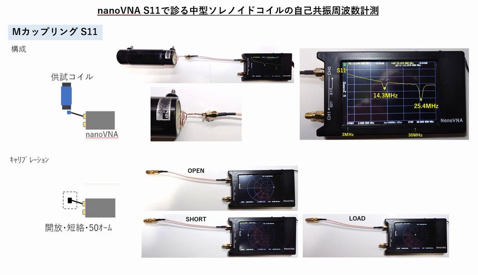 S11~[`C_N^Xł̌vi