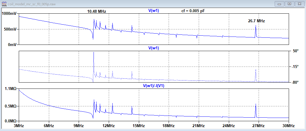 0.005pF^P