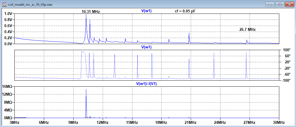 0.05pF^P