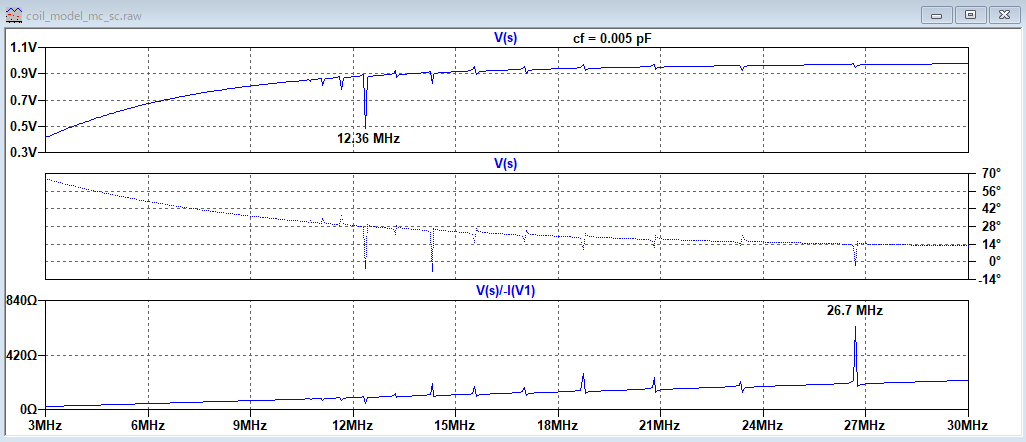 0.005pF^P