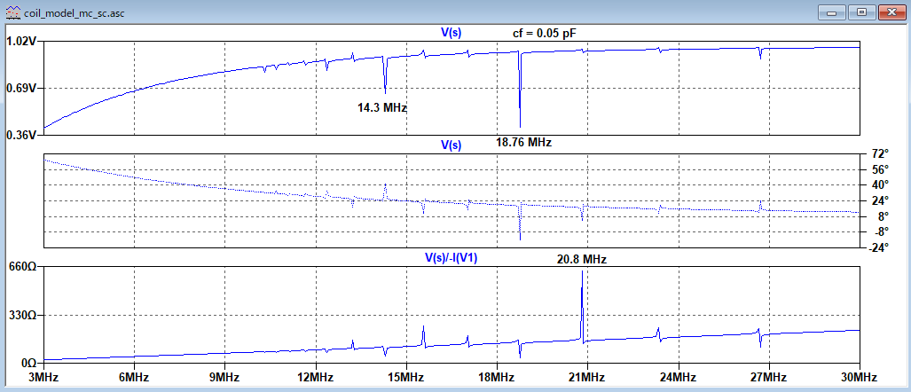 0.05pF^P