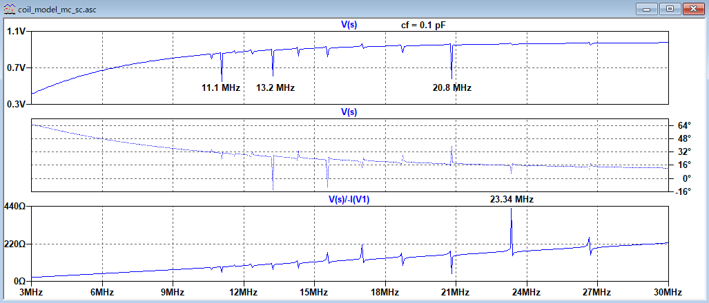 0.1pF^P