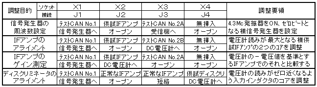 使い方サマリ